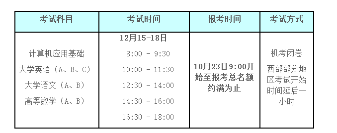 2018年12月全國網(wǎng)絡(luò)教育統(tǒng)考報名通知