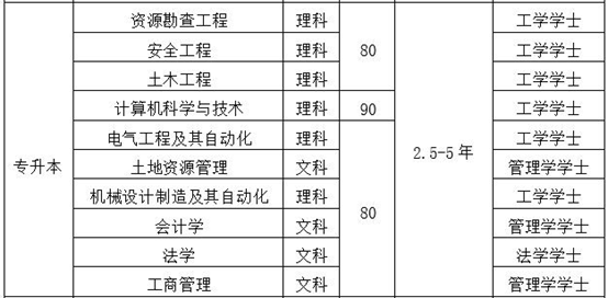 中國地質(zhì)大學(北京)專升本網(wǎng)絡教育