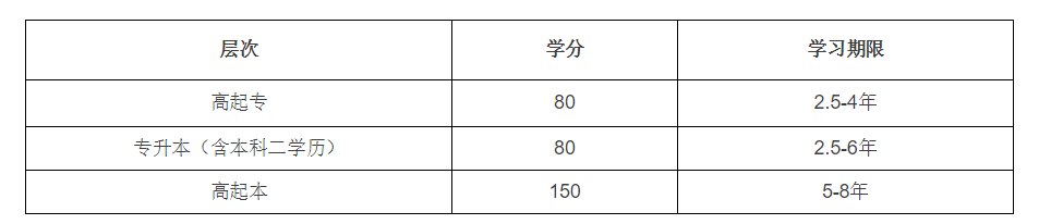 東北財經(jīng)大學網(wǎng)絡教育含金量高嗎