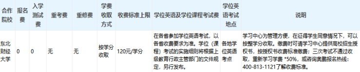 東北財經大學專升本好考嗎？難度如何和多少學費？
