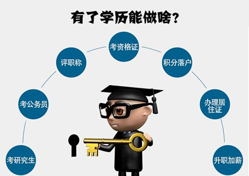 無數(shù)人都在問，學(xué)歷到底重要嗎？