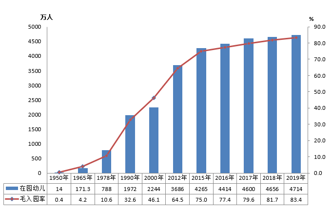 全國有多少在校生？多少專任教師？2019年全國教育事業(yè)發(fā)展統(tǒng)計公報出爐