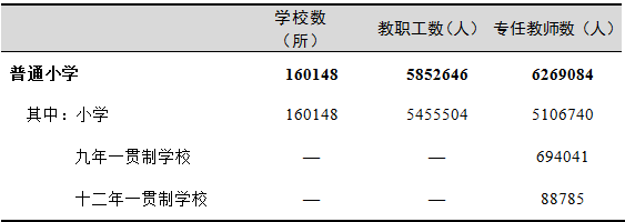 全國有多少在校生？多少專任教師？2019年全國教育事業(yè)發(fā)展統(tǒng)計公報出爐