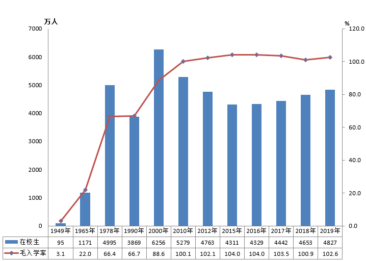 全國有多少在校生？多少專任教師？2019年全國教育事業(yè)發(fā)展統(tǒng)計公報出爐