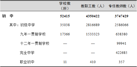 全國有多少在校生？多少專任教師？2019年全國教育事業(yè)發(fā)展統(tǒng)計公報出爐