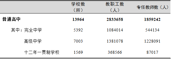 全國有多少在校生？多少專任教師？2019年全國教育事業(yè)發(fā)展統(tǒng)計公報出爐