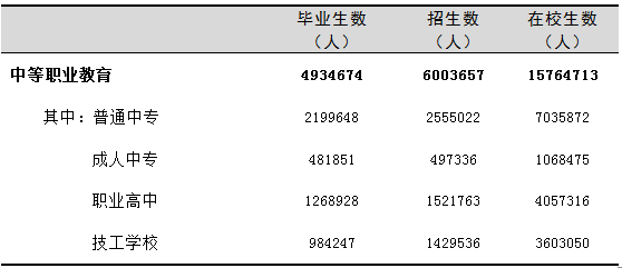全國有多少在校生？多少專任教師？2019年全國教育事業(yè)發(fā)展統(tǒng)計公報出爐