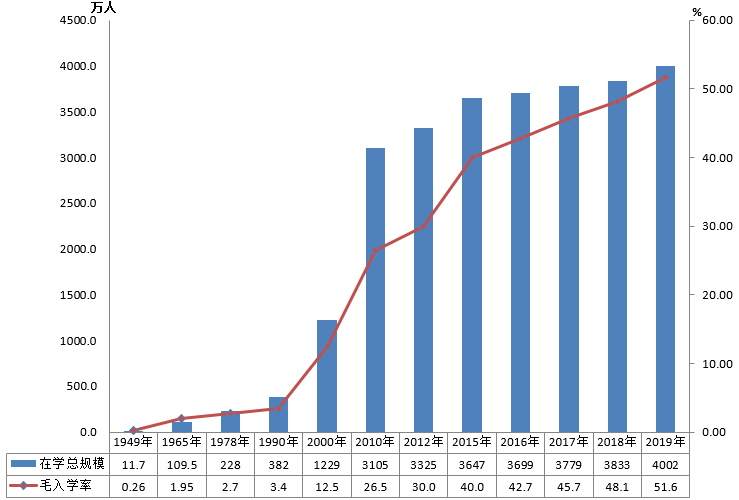 全國有多少在校生？多少專任教師？2019年全國教育事業(yè)發(fā)展統(tǒng)計公報出爐