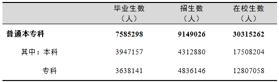 全國有多少在校生？多少專任教師？2019年全國教育事業(yè)發(fā)展統(tǒng)計公報出爐