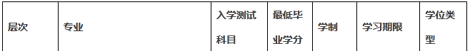 威海專升本比較好的培訓(xùn)機構(gòu)