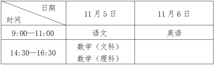 1663556897977878.png 福建高起專.png
