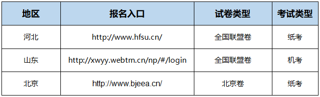 1678762047237700.png 學(xué)位英語試報名入口.png