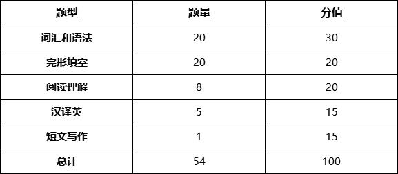 1681982417225453.png 分值分布.png